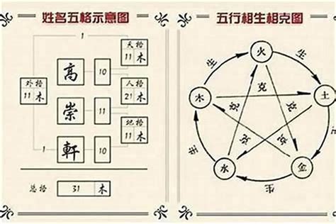 名字五行缺什麼|【名字的五行】命中五行缺什麼？姓名裡補給你！